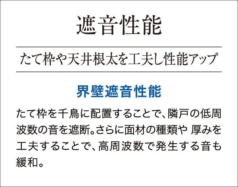 遮音性能