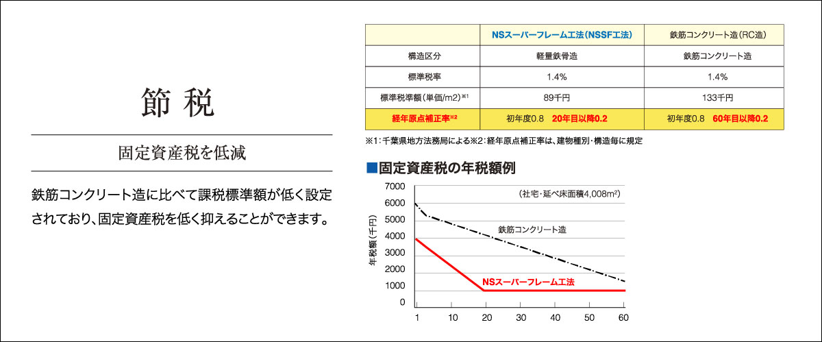 節税